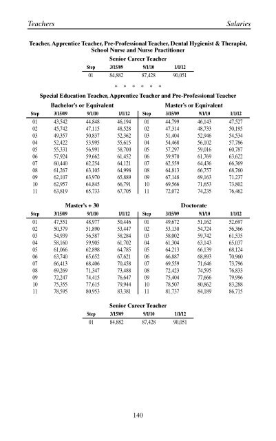 Philadelphia Federation of Teachers School District of Philadelphia