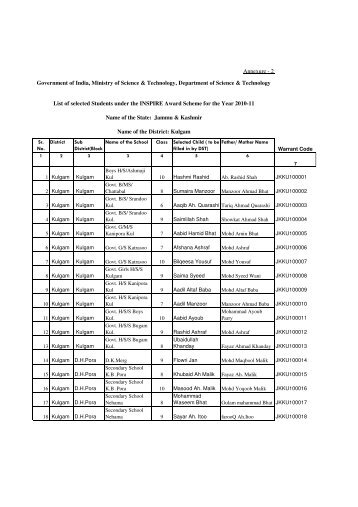 Name of the District: Kulgam Annexure - Department of Science and ...