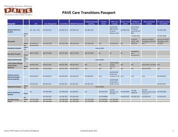 PAVE Care Transitions Passport