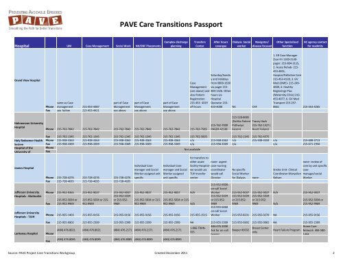 PAVE Care Transitions Passport