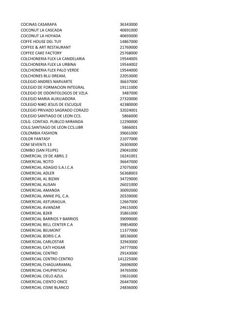 nombre del comercio cod. afiliacion 012 cyber ... - Banco Provincial