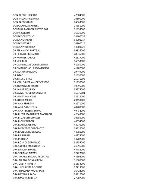 nombre del comercio cod. afiliacion 012 cyber ... - Banco Provincial