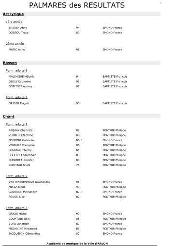 resultats 2010-2011 - Académie de musique et des arts de la parle ...