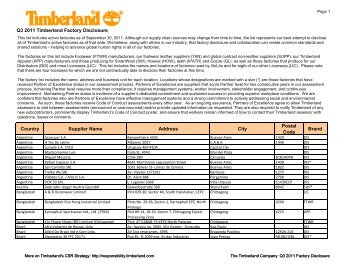 Q3 2011 Factory List - formatted v2.xlsx - Timberland Responsibility