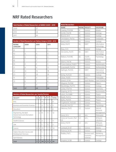 2011-NMMU-Research-Report - Research Management - Nelson ...