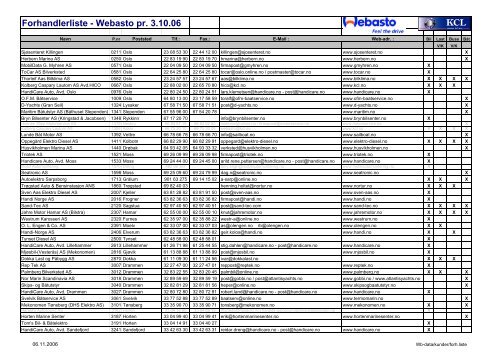 Forhandlerliste - Webasto pr. 3.10 - Kolberg Caspary Lautom AS