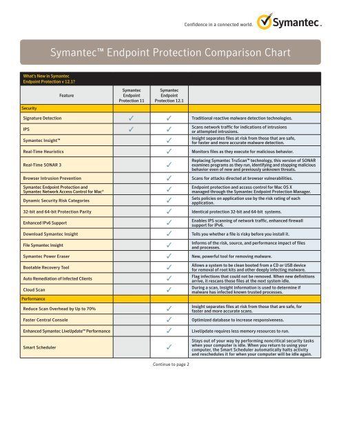 Endpoint Protection Comparison Chart