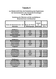 Tabelle II : Verteilung der Stimmen auf die unmittelbaren - Kronshagen