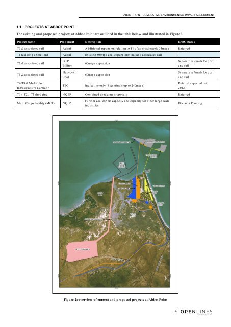 abbot point - cumulative environmental impact assessment framework