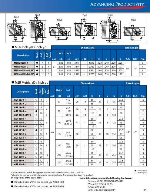 MSR Inserts - Kyocera