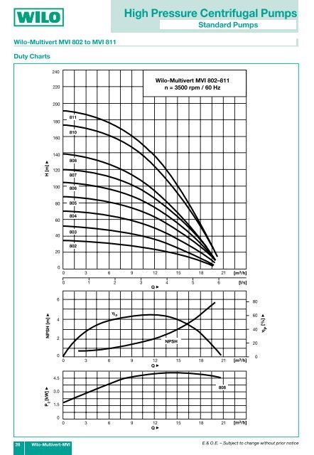 High Pressure Centrifugal Pumps