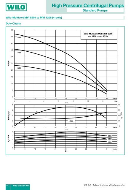 High Pressure Centrifugal Pumps