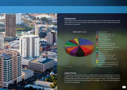 townsville regional investment prospectus - Townsville Enterprise