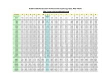Rvg Tabelle - Excel Einrichten : Tabelle der in § 13 rvg definierten ...