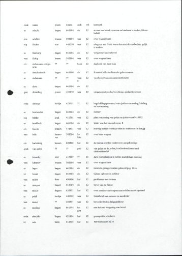 ver do war do war lu- 12 12 12 12 12 - Archieven.nl