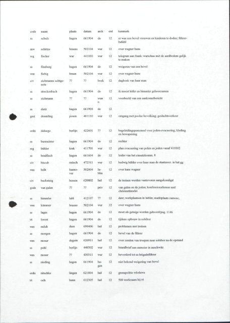 ver do war do war lu- 12 12 12 12 12 - Archieven.nl