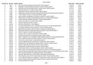 Sayfa 1 103 Ile Parcalari Meslek Grubu Nace Kodu Ito