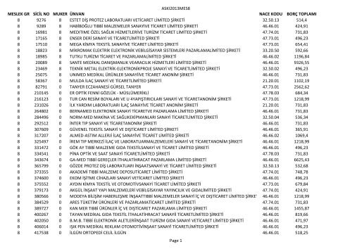 askı2013mes8 meslek gr sicil no muker ünvan nace kodu borç ... - ITO