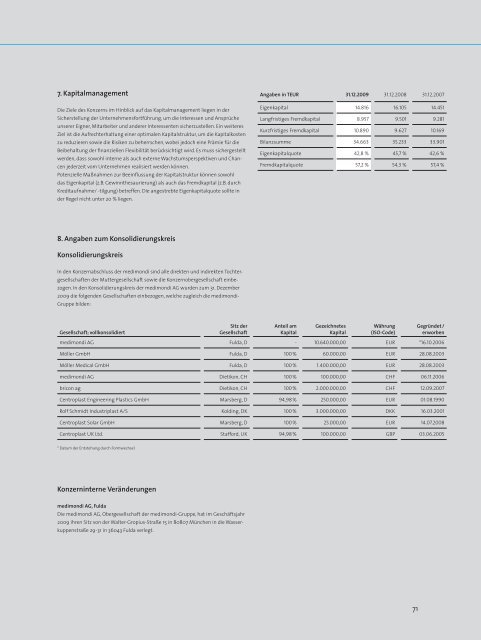 medimondi Geschäftsbericht 2009 - medimondi AG