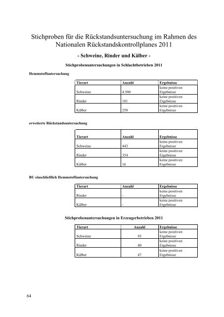 Jahrespressebericht 2011 - beim Landkreis Vechta