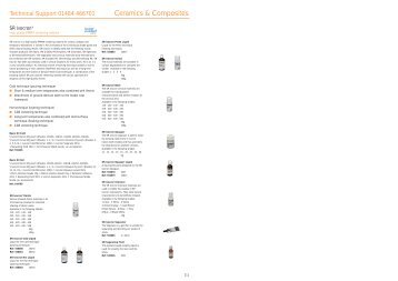 Veneering composites - Metrodent