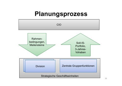 Enterprise Enterprise Architecture Architecture Management ...