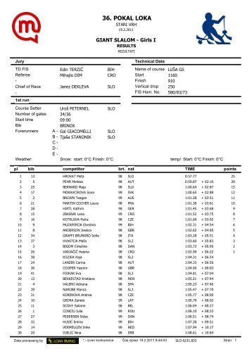 36. POKAL LOKA