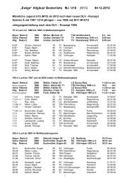 M15 - Leichtathletik - Kreis Allgäu