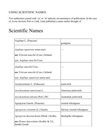 Glossary of Crop Science Terms - I Heart Soil