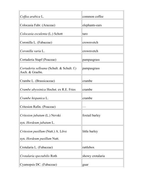 Glossary of Crop Science Terms - I Heart Soil