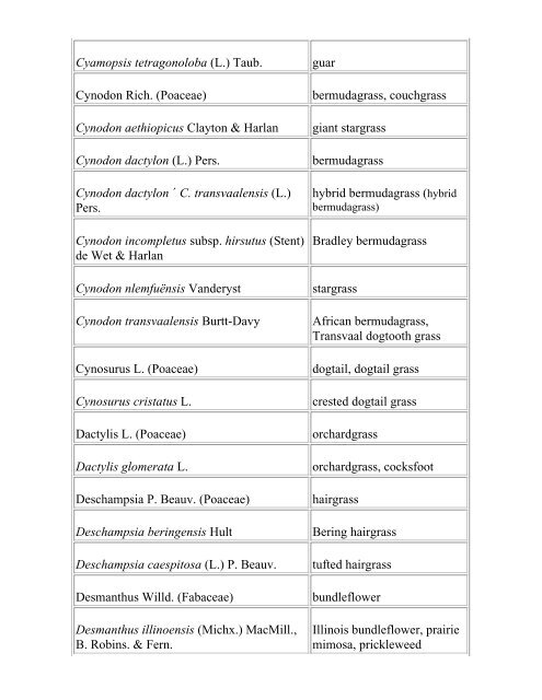 Glossary of Crop Science Terms - I Heart Soil