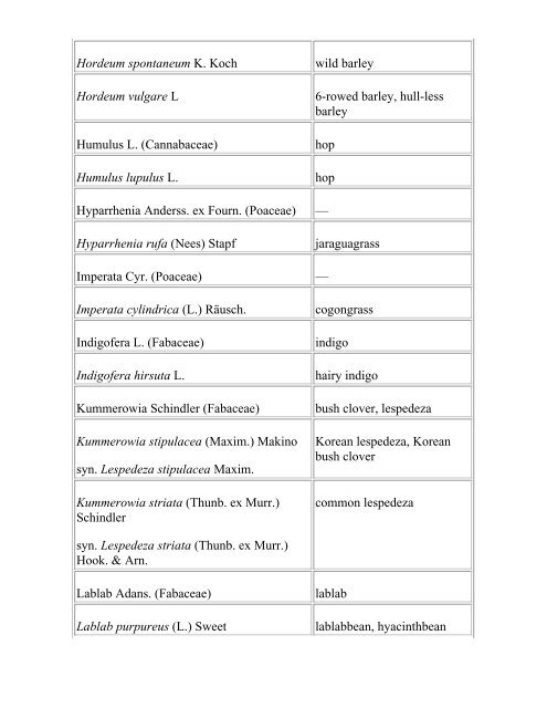 Glossary of Crop Science Terms - I Heart Soil