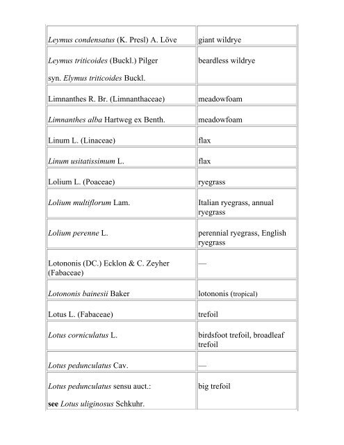 Glossary of Crop Science Terms - I Heart Soil