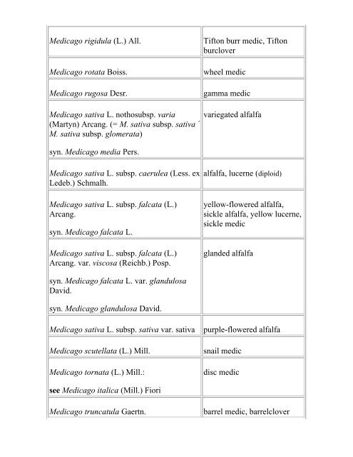 Glossary of Crop Science Terms - I Heart Soil