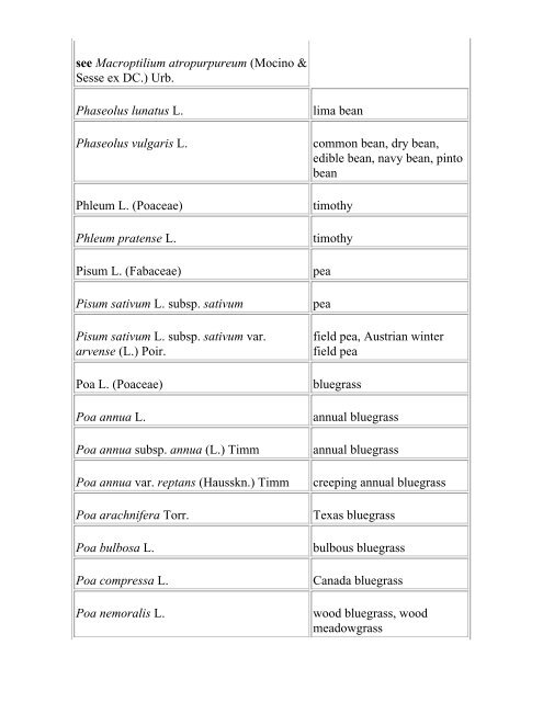 Glossary of Crop Science Terms - I Heart Soil