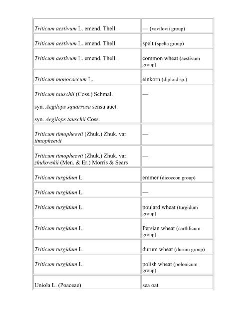 Glossary of Crop Science Terms - I Heart Soil