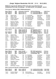 „Ewige“ Allgäuer Bestenliste WJ U16 (W14) - Leichtathletik - Kreis ...