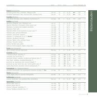 Katalog 2012 - Frikarti Stauden AG