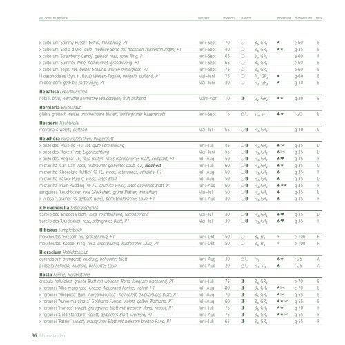 Katalog 2012 - Frikarti Stauden AG