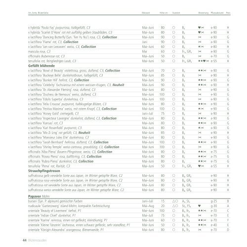 Katalog 2012 - Frikarti Stauden AG