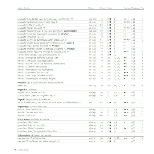 Katalog 2012 - Frikarti Stauden AG