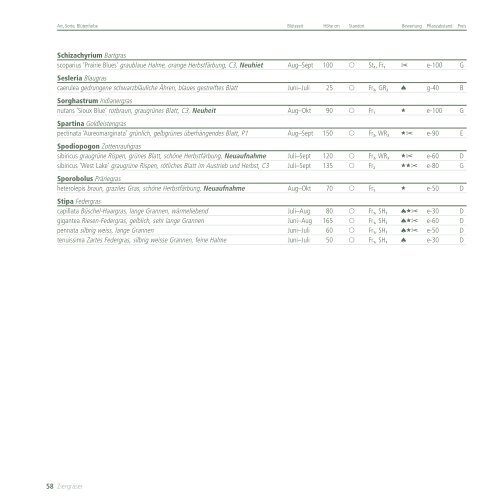 Katalog 2012 - Frikarti Stauden AG
