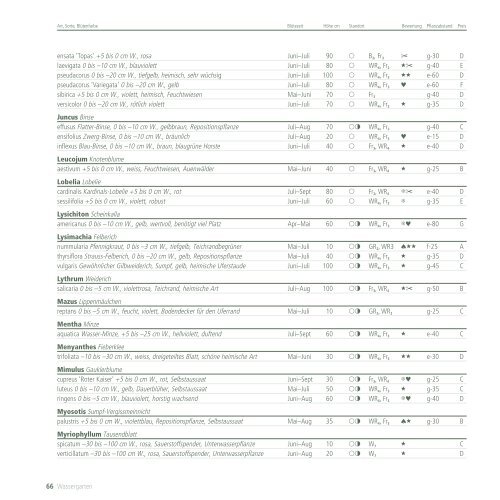 Katalog 2012 - Frikarti Stauden AG