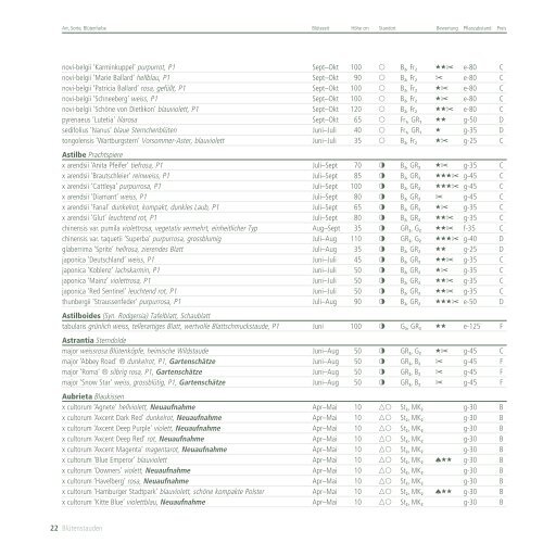 Katalog 2012 - Frikarti Stauden AG