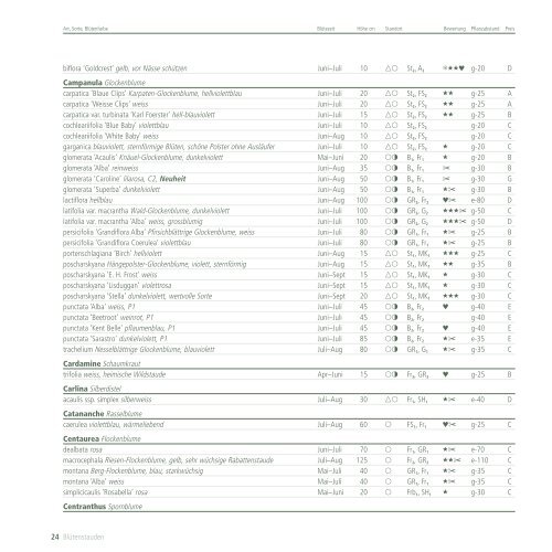 Katalog 2012 - Frikarti Stauden AG