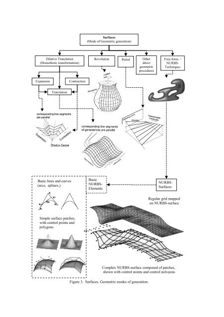 reticulated structures on free-form surfaces - MERO-TSK ...