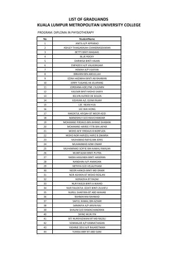 LIST-OF-GRADUATES-KLMUC-2013