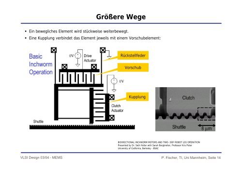 MEMS: Mikro Elektro Mechanische Systeme