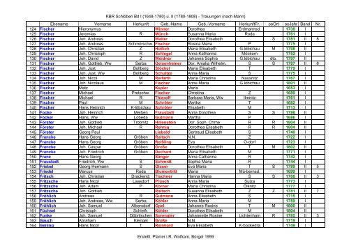 Trau.%20Schl%201648%20Mann.pdf