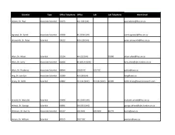 Scientist Directory